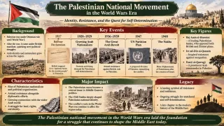 Palestinian National Movement in World Wars