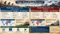 Major Asian Wars in WWI & WWII