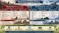 Key Asian Events in World Wars