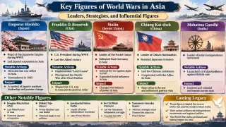 Key Figures of West Asia in WW
