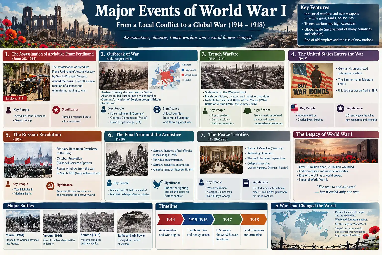 Major events