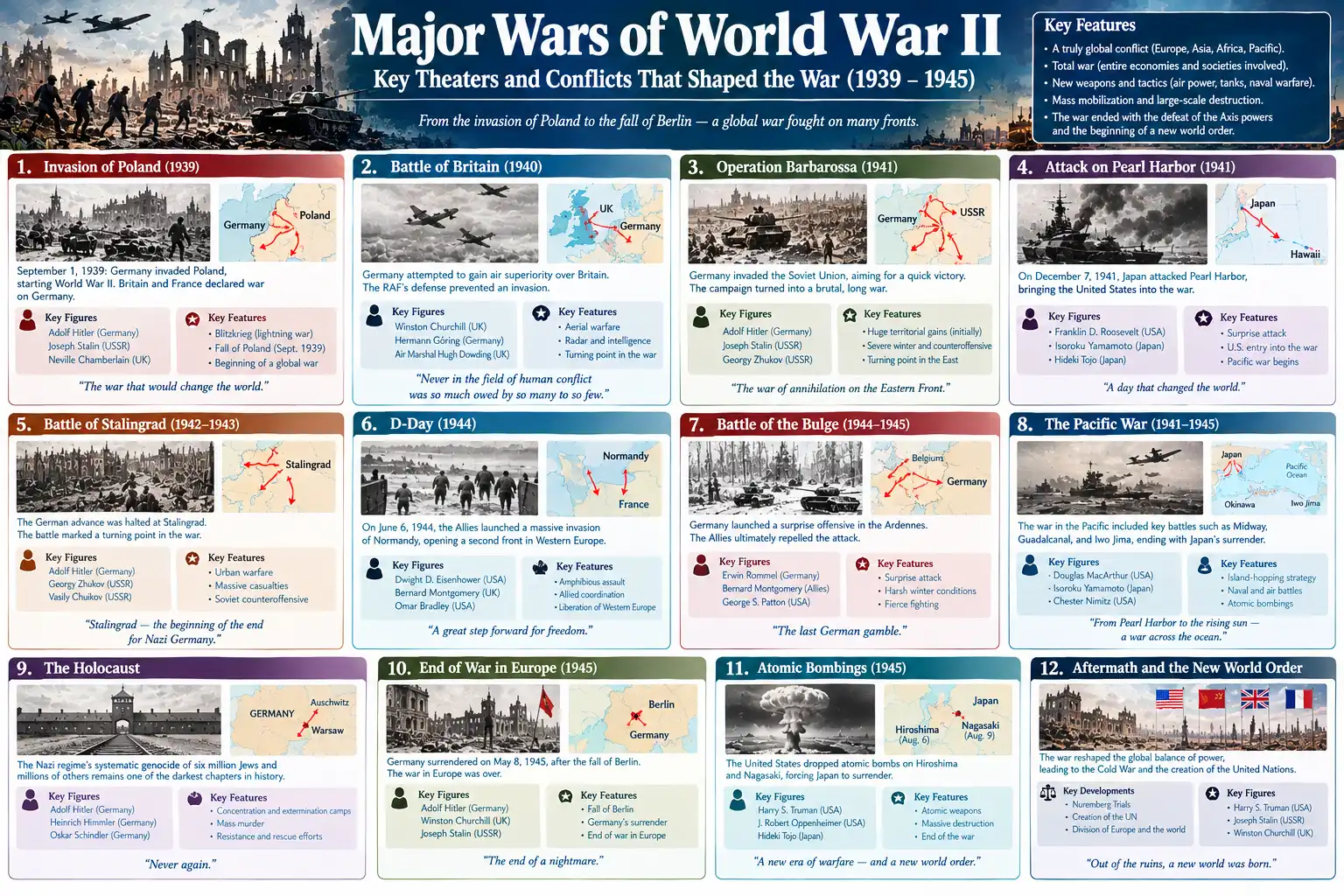 Major wars